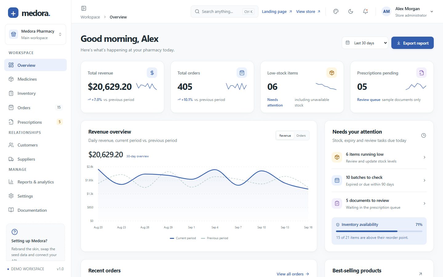 Atlantic navy admin dashboard in light mode